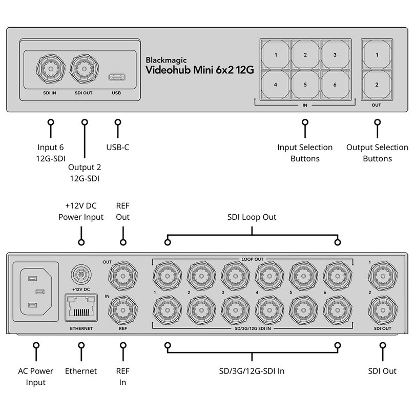 Blackmagic Design Blackmagic Videohub Mini 6x2 12G VHUBSMTI12G0602 - 3