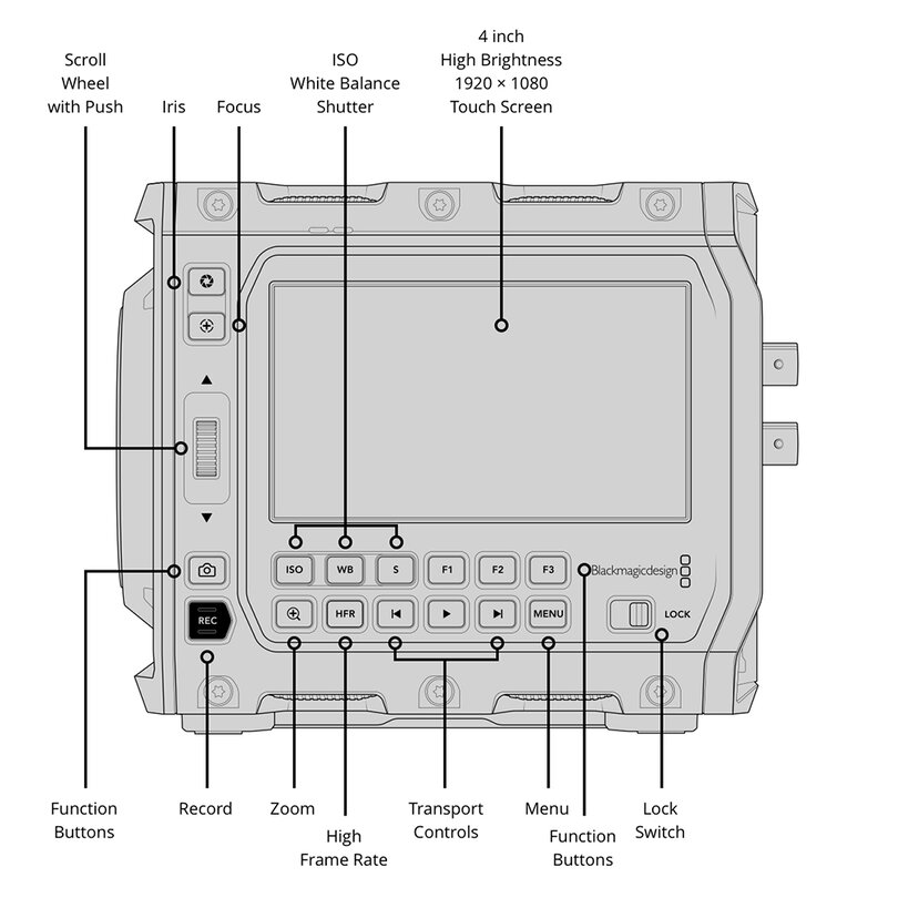 Blackmagic Design Blackmagic PYXIS 12K CINECAMCPYXM12LFL - 4