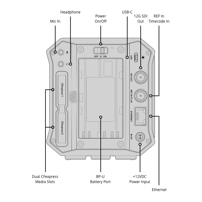 Blackmagic Design Blackmagic PYXIS 12K EF CINECAMCPYXN12LFEF - 3