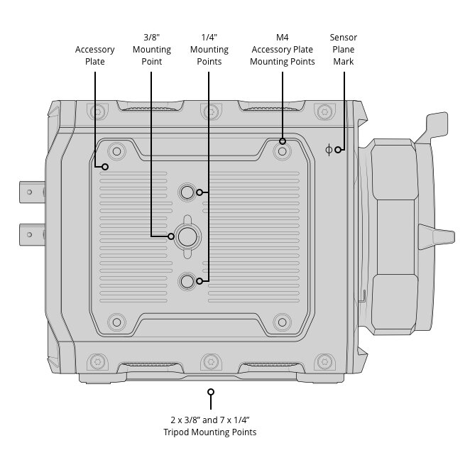Blackmagic Design Blackmagic PYXIS 12K EF CINECAMCPYXN12LFEF - 4