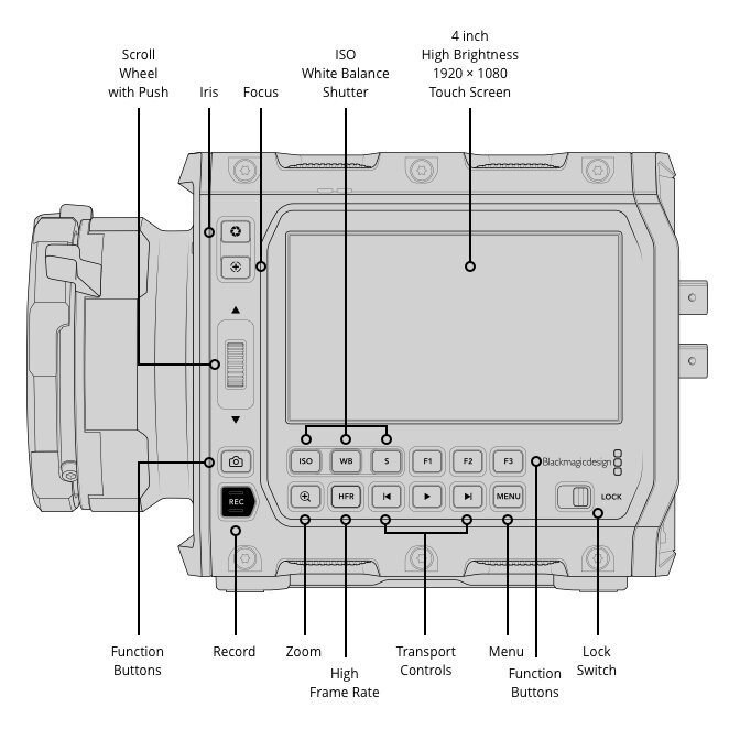 Blackmagic Design Blackmagic PYXIS 12K PL CINECAMCPYXO12LFPL - 2
