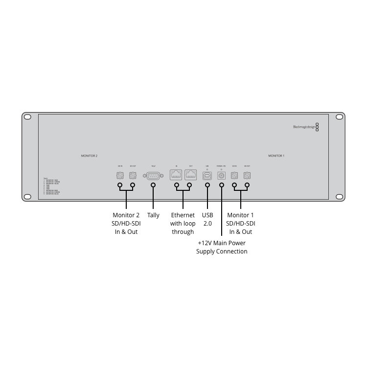 Blackmagic Design SmartScope Duo 4K 2 HDL-SMTWSCOPEDUO - 3
