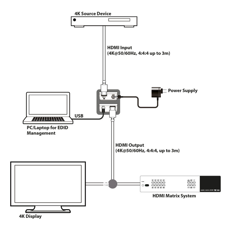 CYP RE-101-4K22 RE-101-4K22 - 3