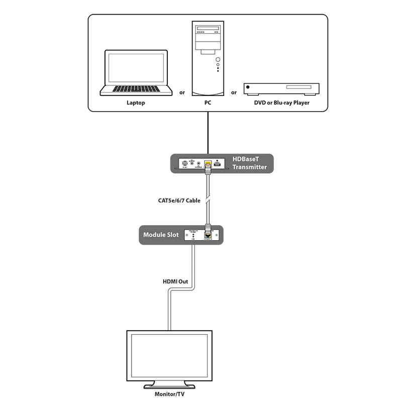 CYP SDM-HBT1-RX SDM-HBT1-RX - 2