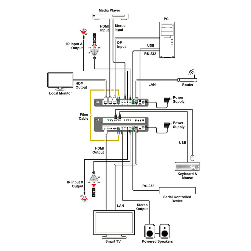 CYP SDV-FTRX-BD SDV-FTRX-BD - 3