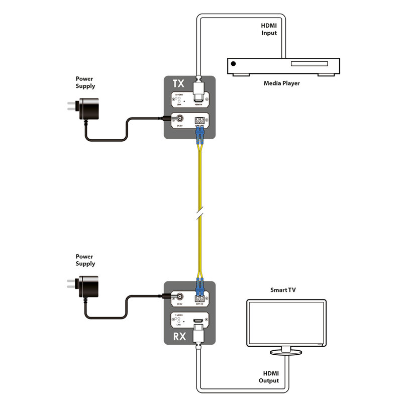 CYP SDV-F1H-RX SDV-F1H-RX - 4