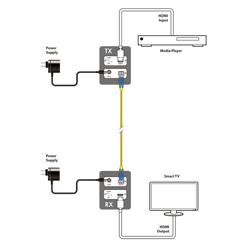 CYP SDV-F1H-TX SDV-F1H-TX - 4