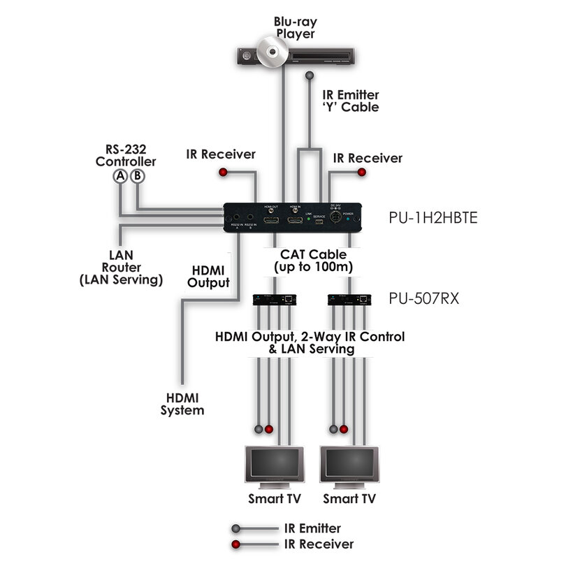 CYP PU-1H2HBTE PU-1H2HBTE - 3