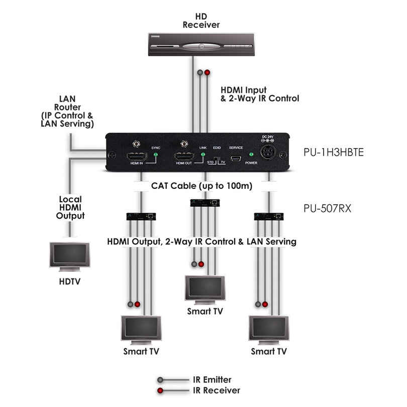 CYP PU-1H3HBTE PU-1H3HBTE - 3