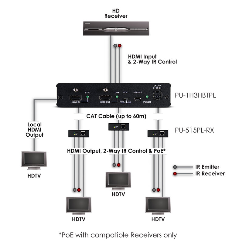 CYP PU-1H3HBTPL PU-1H3HBTPL - 3