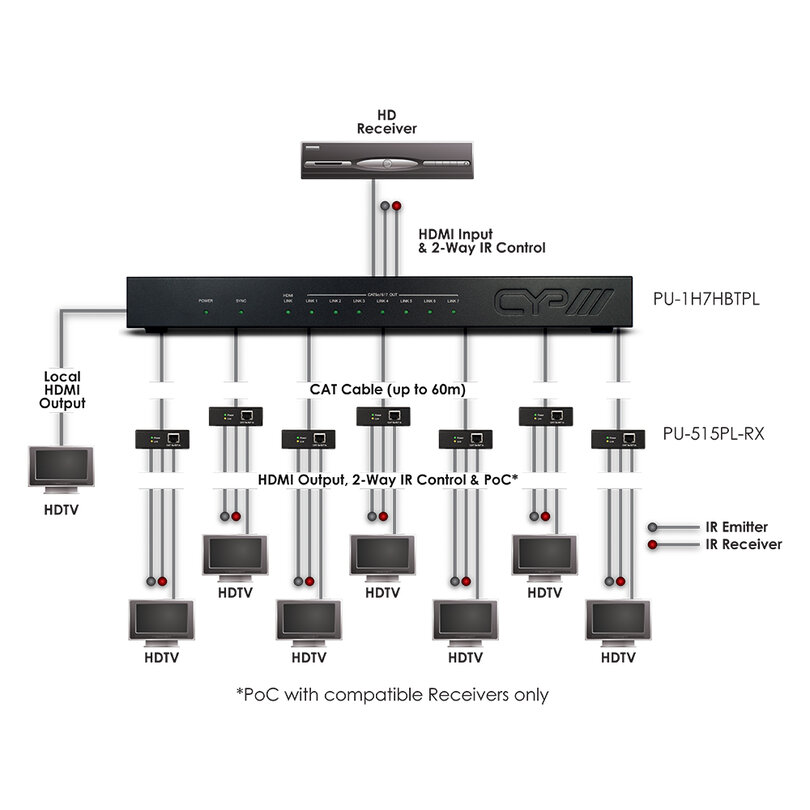 CYP PU-1H7HBTPL PU-1H7HBTPL - 3