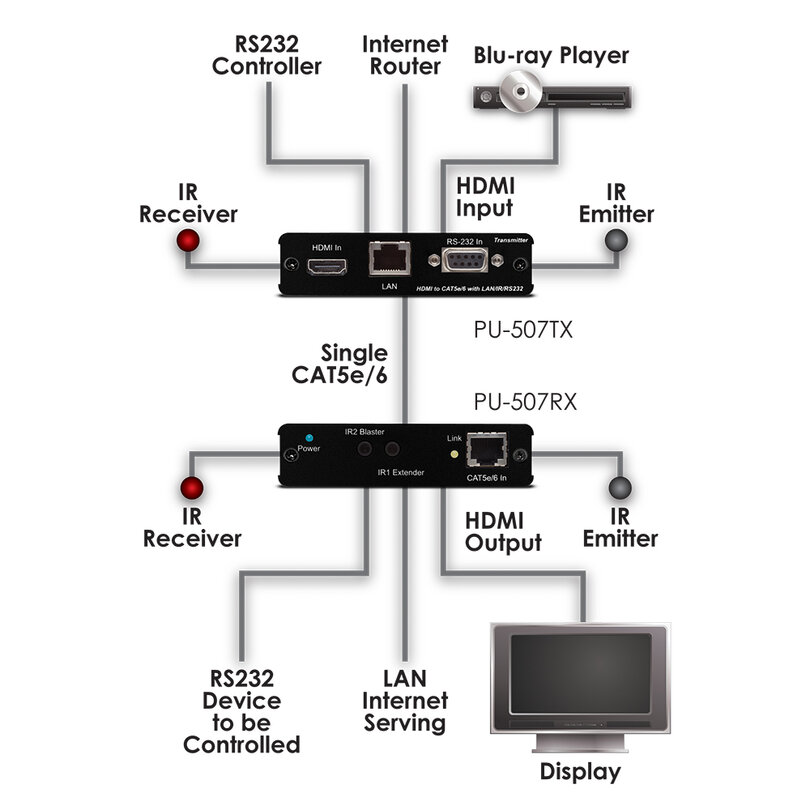 CYP PU-507TX PU-507TX - 3