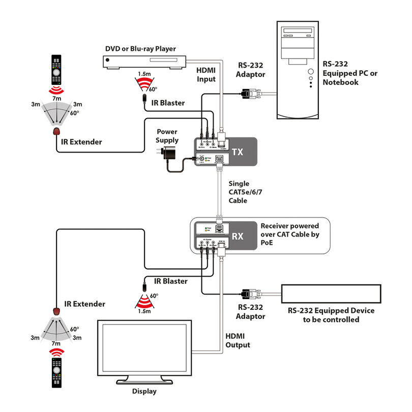 CYP PU-515PL-TX PU-515PL-TX - 3