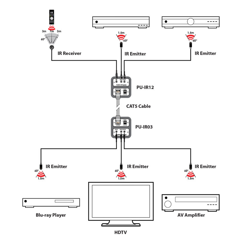 CYP PU-IR01-KIT PU-IR01-KIT - 3