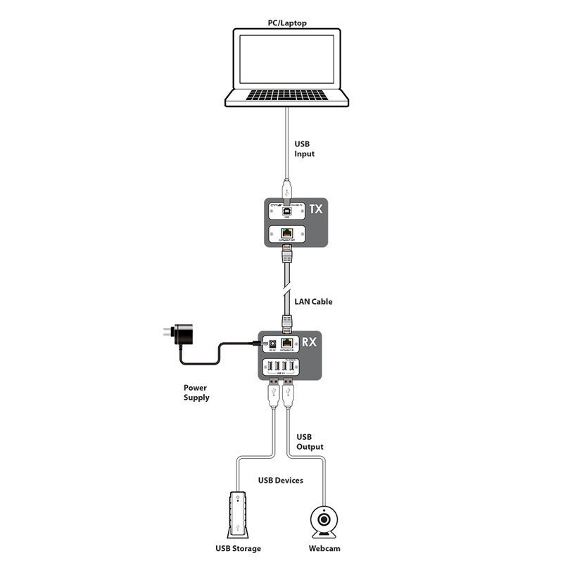 CYP PU-USB2-KIT PU-USB2-KIT - 3