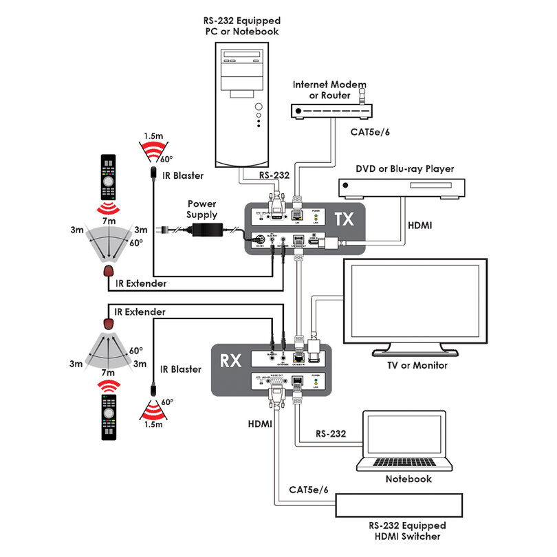 CYP PUV-1510-KIT PUV-1510-KIT - 3