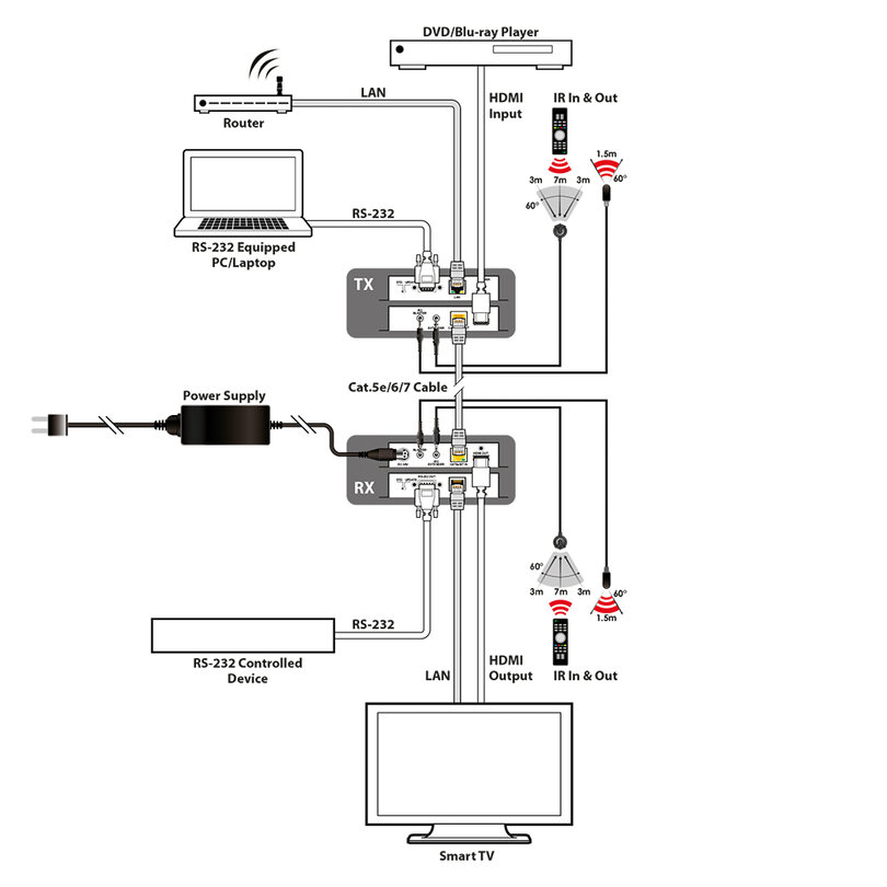 CYP PUV-1610-KIT PUV-1610-KIT - 3