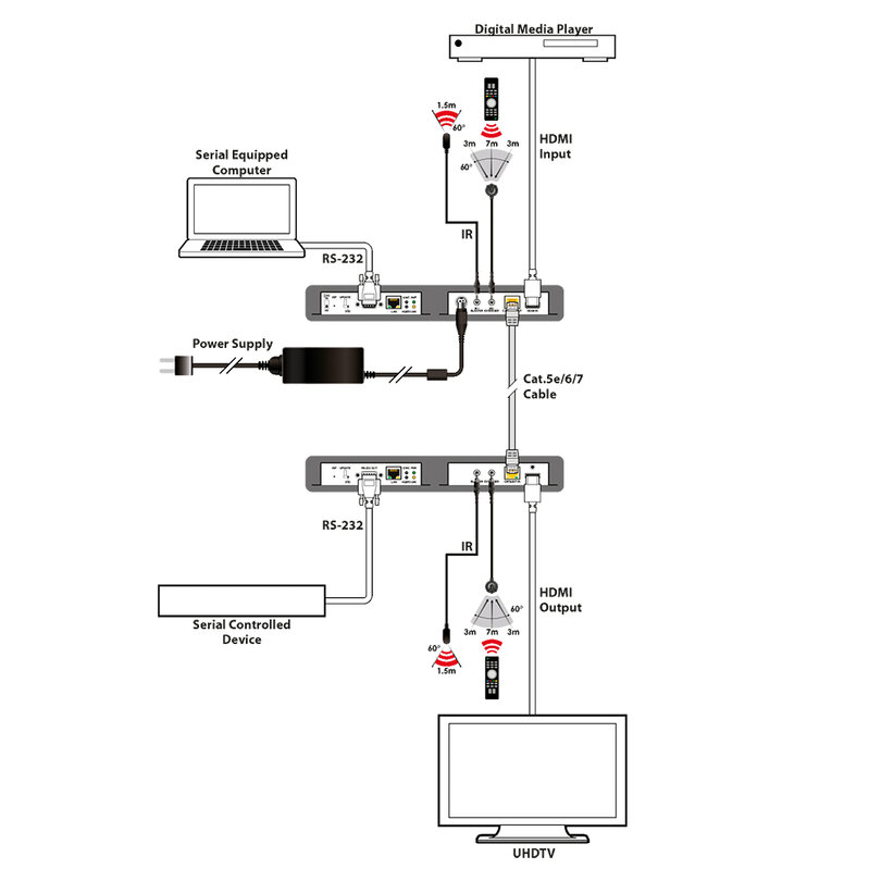 CYP PUV-1710LRX-AVLC PUV-1710LRX-AVLC - 3