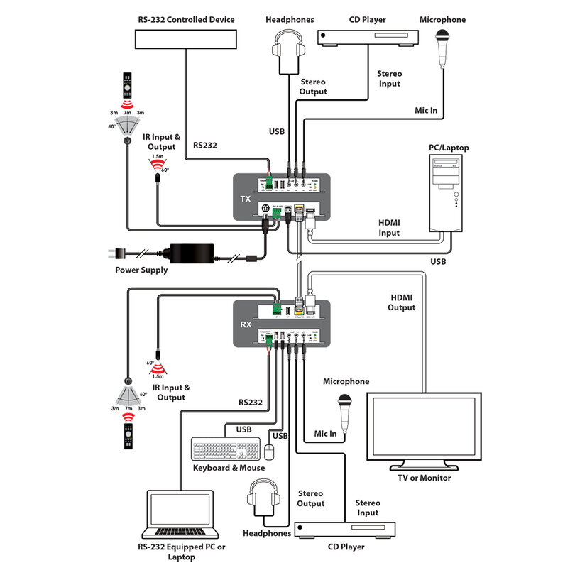 CYP PUV-2200PL-KIT PUV-2200PL-KIT - 3