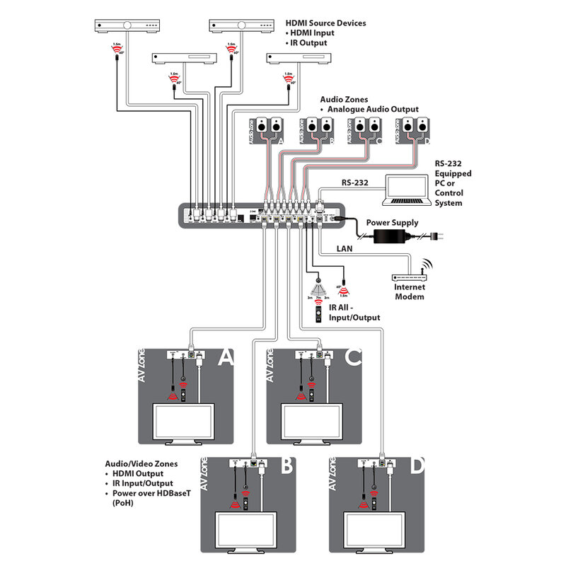 CYP PUV-44XPL-AVLC-KIT PUV-44XPL-AVLC-KIT - 4