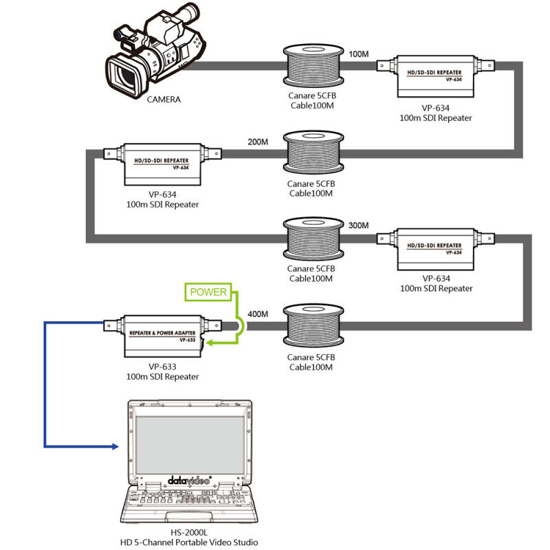 Datavideo VP-633 2332-2100 - 4