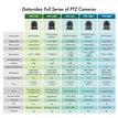 Datavideo PTC-140T 7000-3061 - 3
