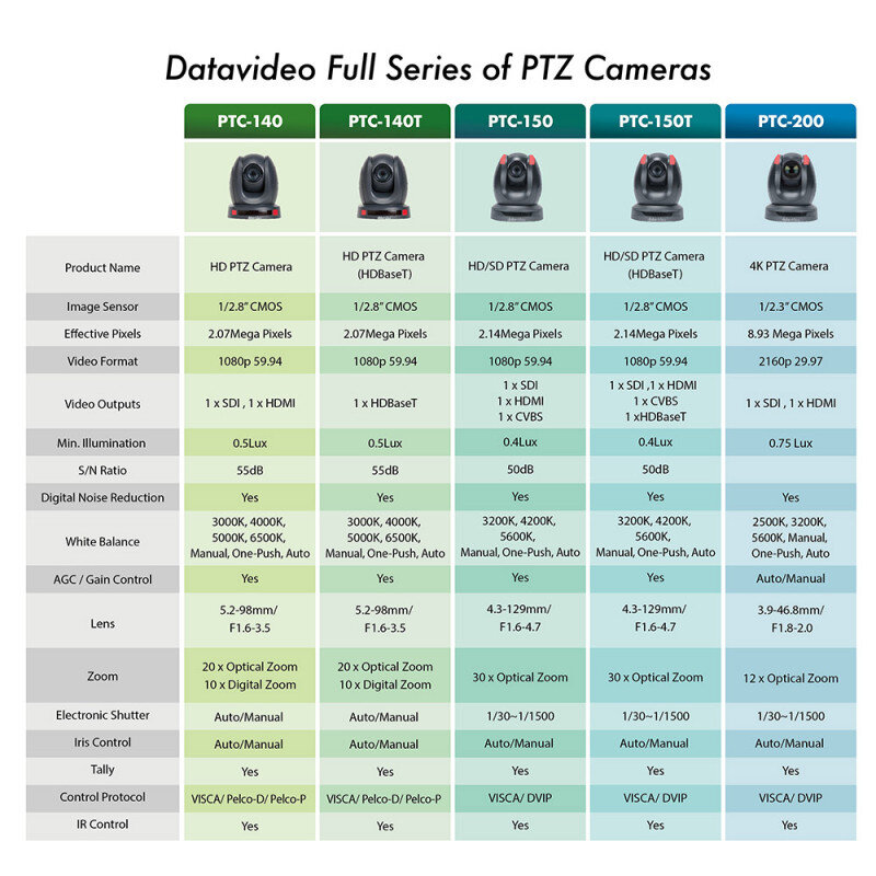 Datavideo PTC-140T 7000-3061 - 3