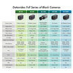 Datavideo BC-50 7000-3450 - 2