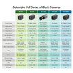 Datavideo BC-80 7000-3500 - 2