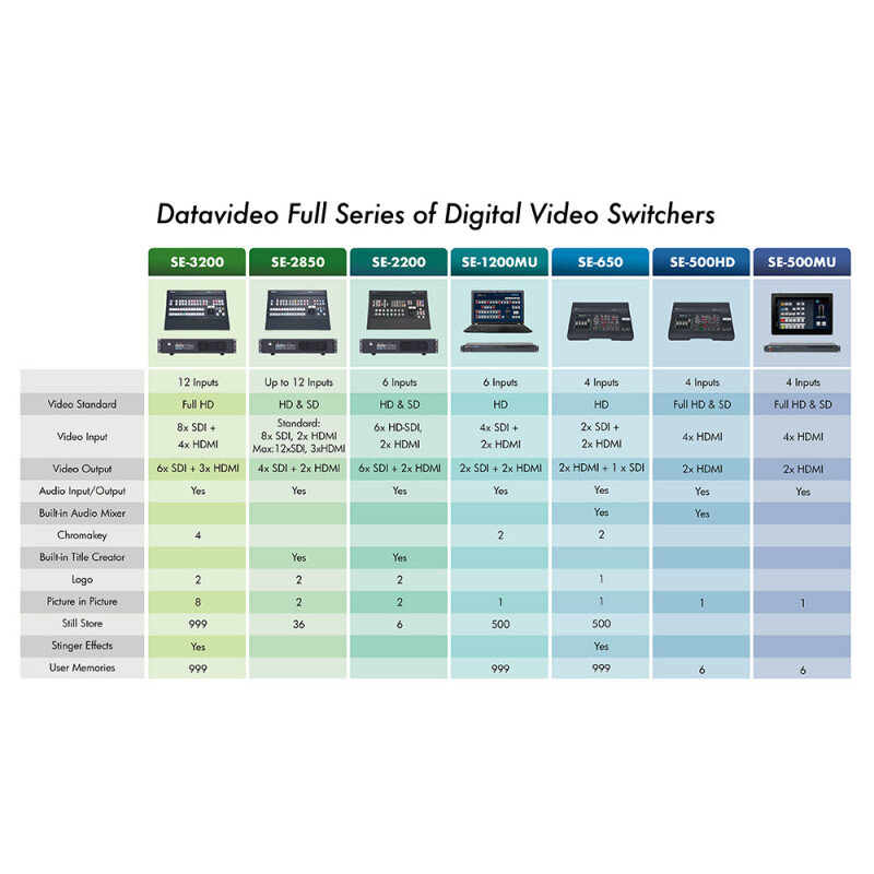 Datavideo SE-1200MU 2200-1200 - 4