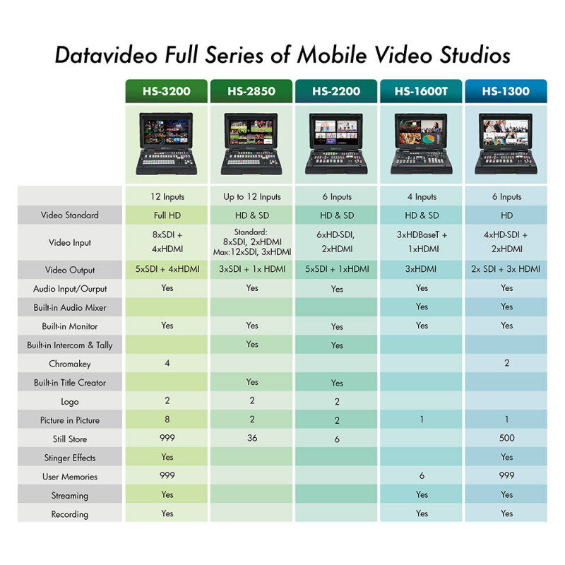 Datavideo HS-1300 2200-2016 - 4