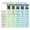 Datavideo HS-3200 2200-2070 - 4
