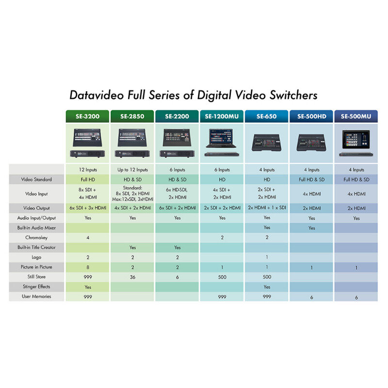 Datavideo SE-3200 2200-3030 - 4