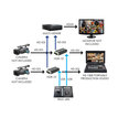 Datavideo RMC-400 2600-0217 - 3