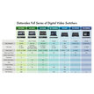 Datavideo SE-500HD 2200-5101 - 3