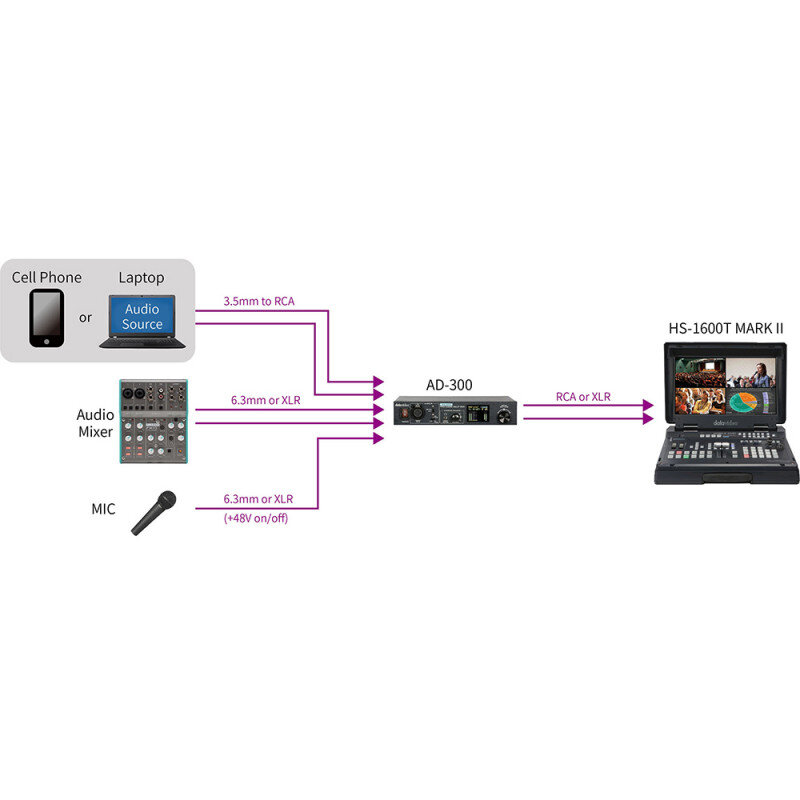 Datavideo AD-300 2205-1106 - 6