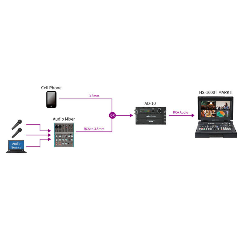 Datavideo AD-10 2205-1102 - 1