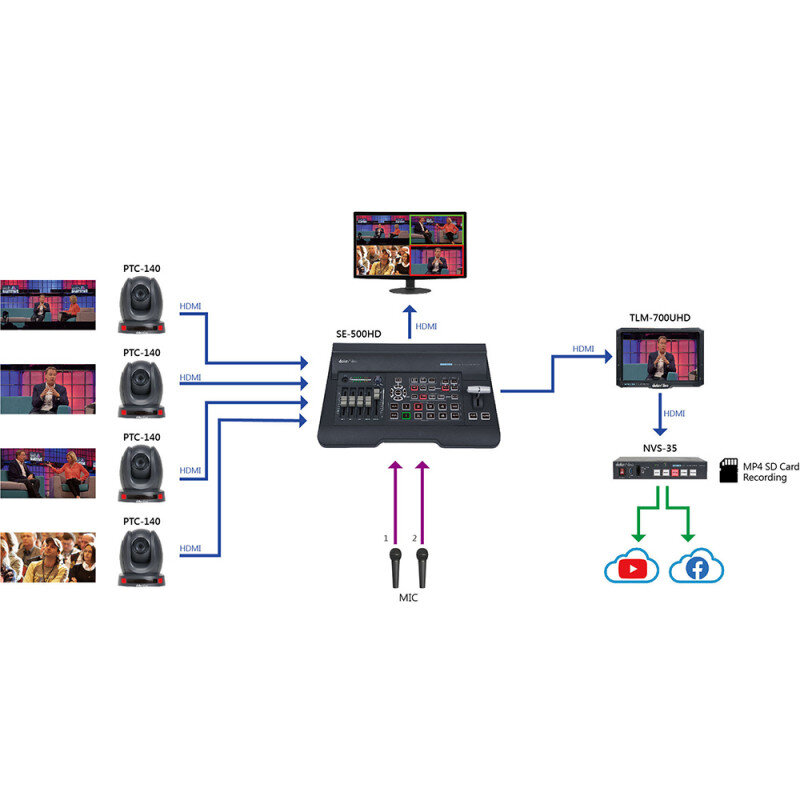 Datavideo NVS-35 2510-8218 - 1