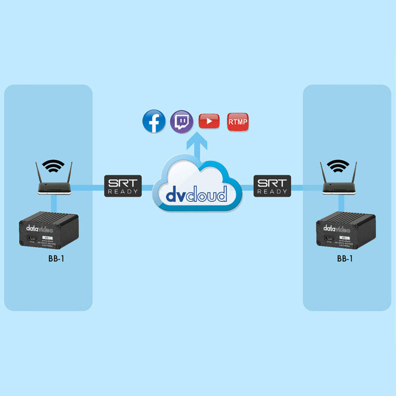 Datavideo BB-1 2510-8271 - 2