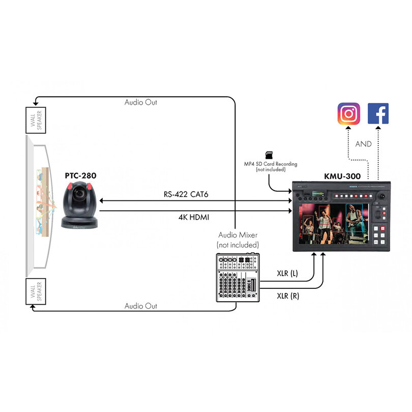 Datavideo KMU-300 4000-1300 - 3