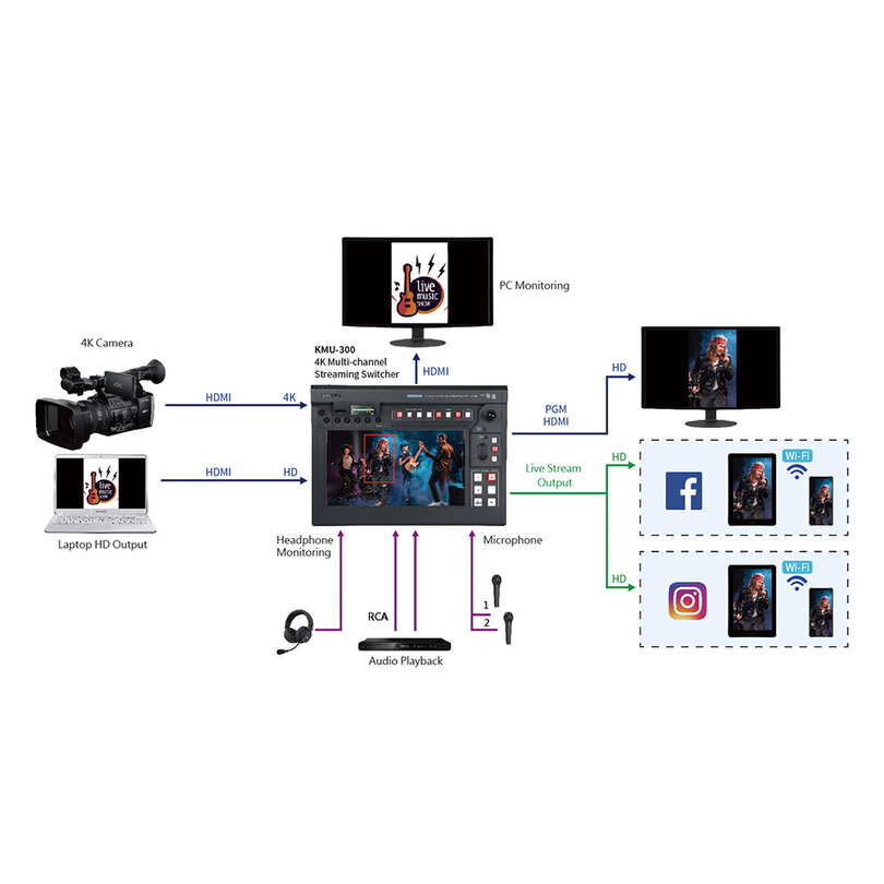 Datavideo KMU-300 4000-1300 - 4
