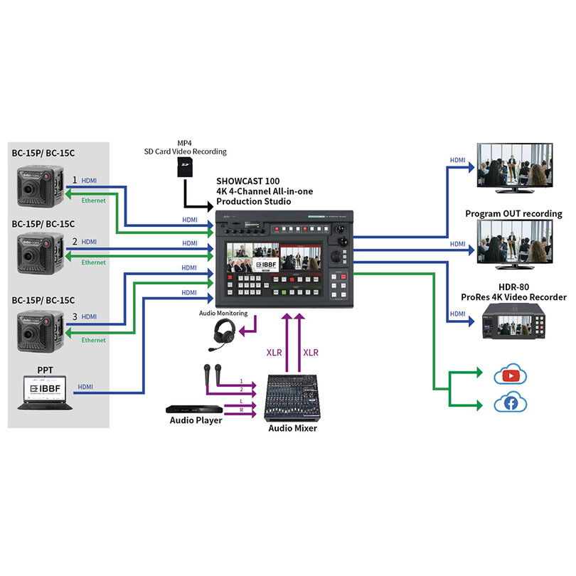 Datavideo BC-15CN 7000-3526 - 7