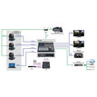 Datavideo PTC-305G 7000-3195 - 3