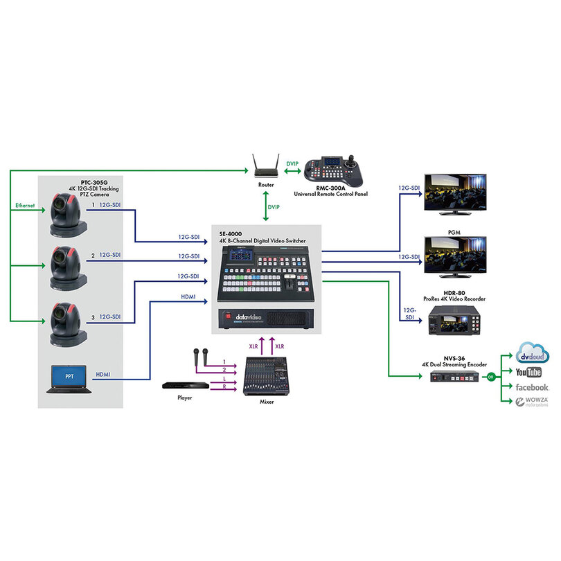 Datavideo PTC-305GW 7000-3196 - 1