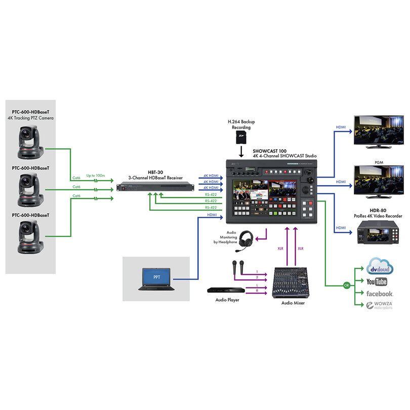 Datavideo PTC-600 7000-3110 - 4