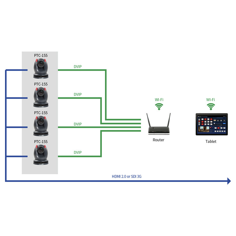 Datavideo PTC-155W 7000-3036 - 1