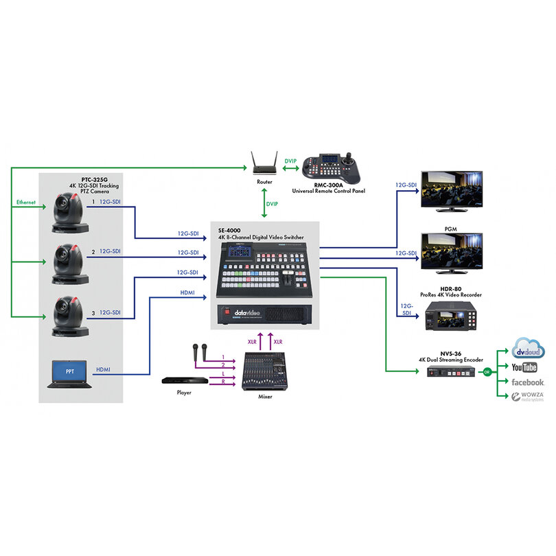 Datavideo PTC-325G 7000-3127 - 3