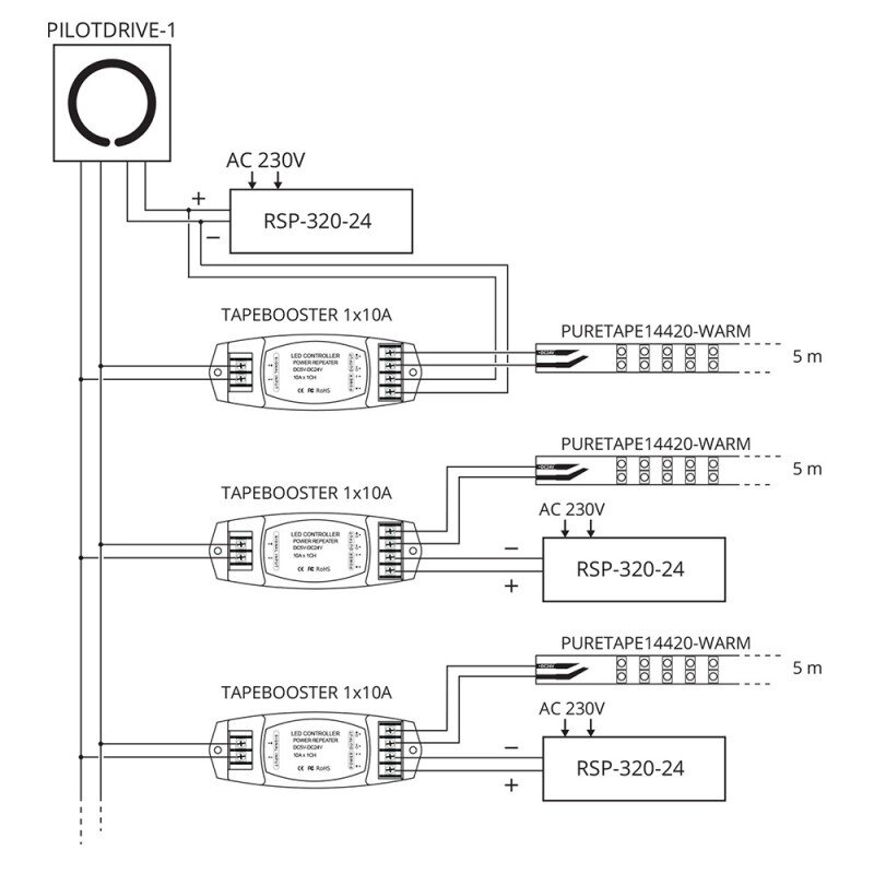 Contest TAPEBOOSTER 1X10A  H10769 - 1