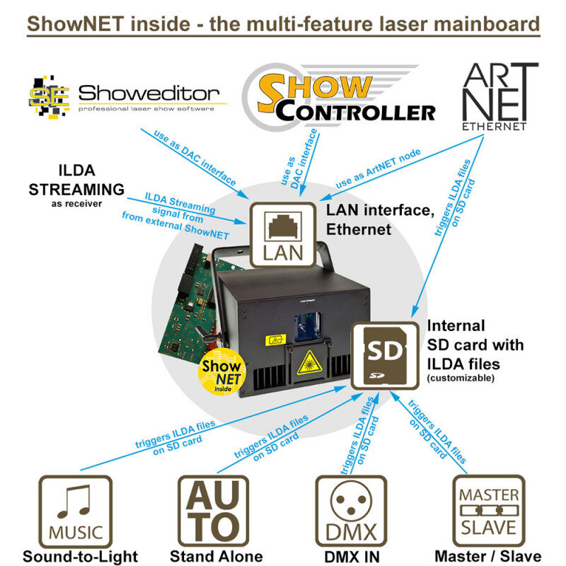 Laserworld PL-20.000RGB MK3 with ShowNET PL-20.000RGB-SN - 9