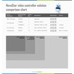 NovaStar MCTRL300 SENDBOX300 - 1